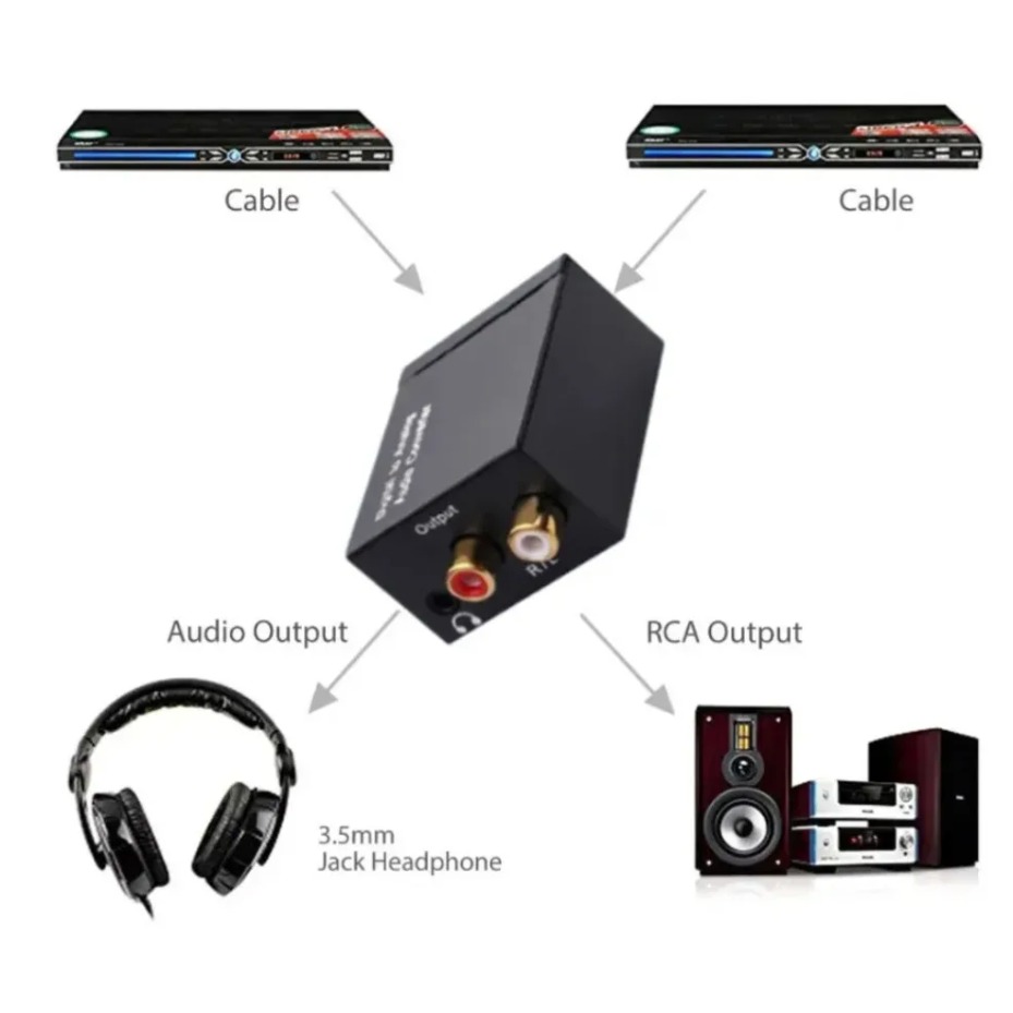 Konwerter audio z cyfrowego na – Gaming Console Ayaneo recenzja i cena