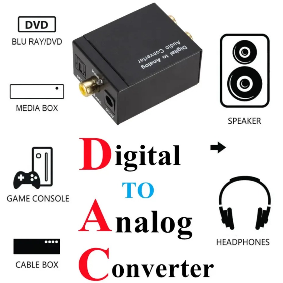 Konwerter audio z cyfrowego na – Gaming Console Ayaneo recenzja i cena