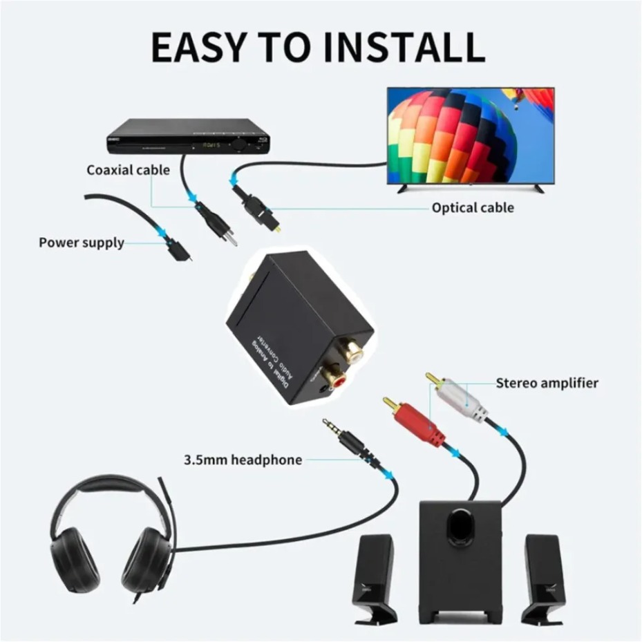 Konwerter audio z cyfrowego na – Gaming Console Ayaneo recenzja i cena