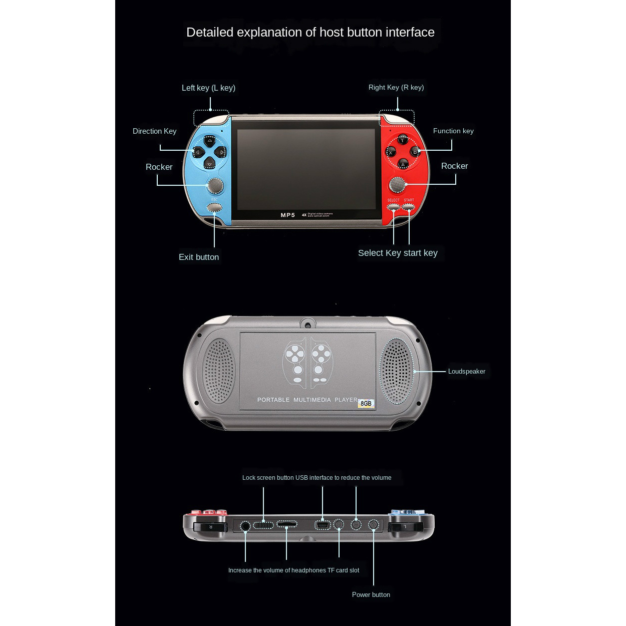 Przenośna konsola do gier retr – Gaming Console 4 Year Old recenzja i cena